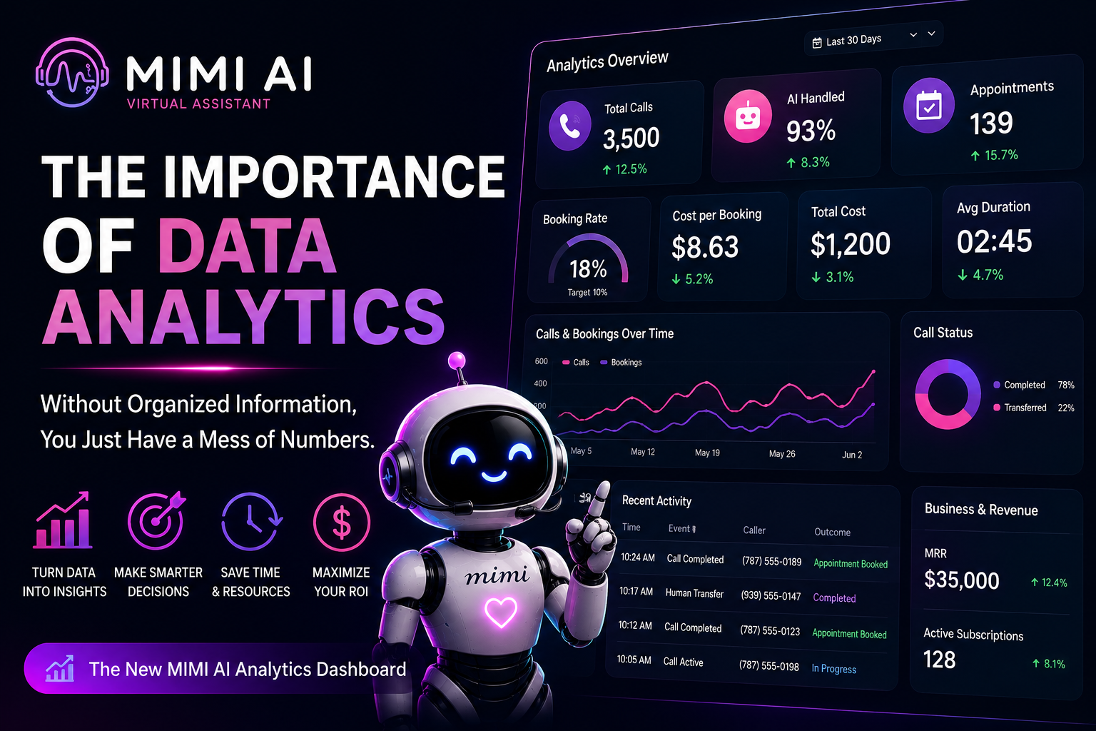 The Importance of Data Analytics for Businesses: Turning Numbers Into Smarter Decisions