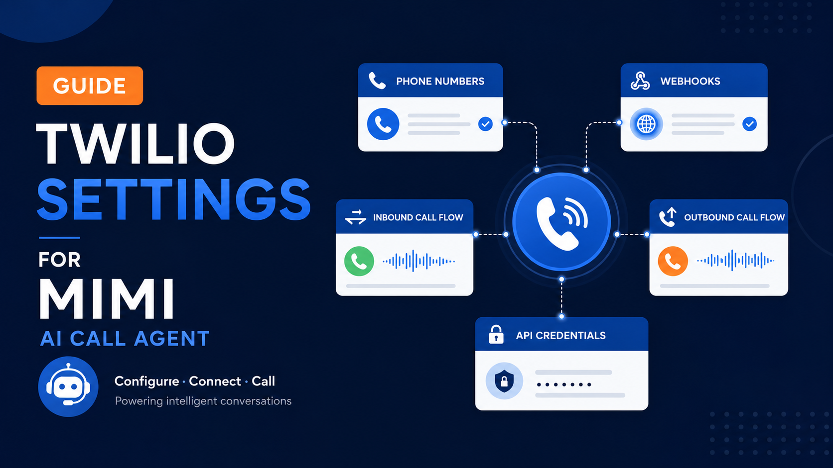 Twilio Settings Guide for MIMI AI Call Agent