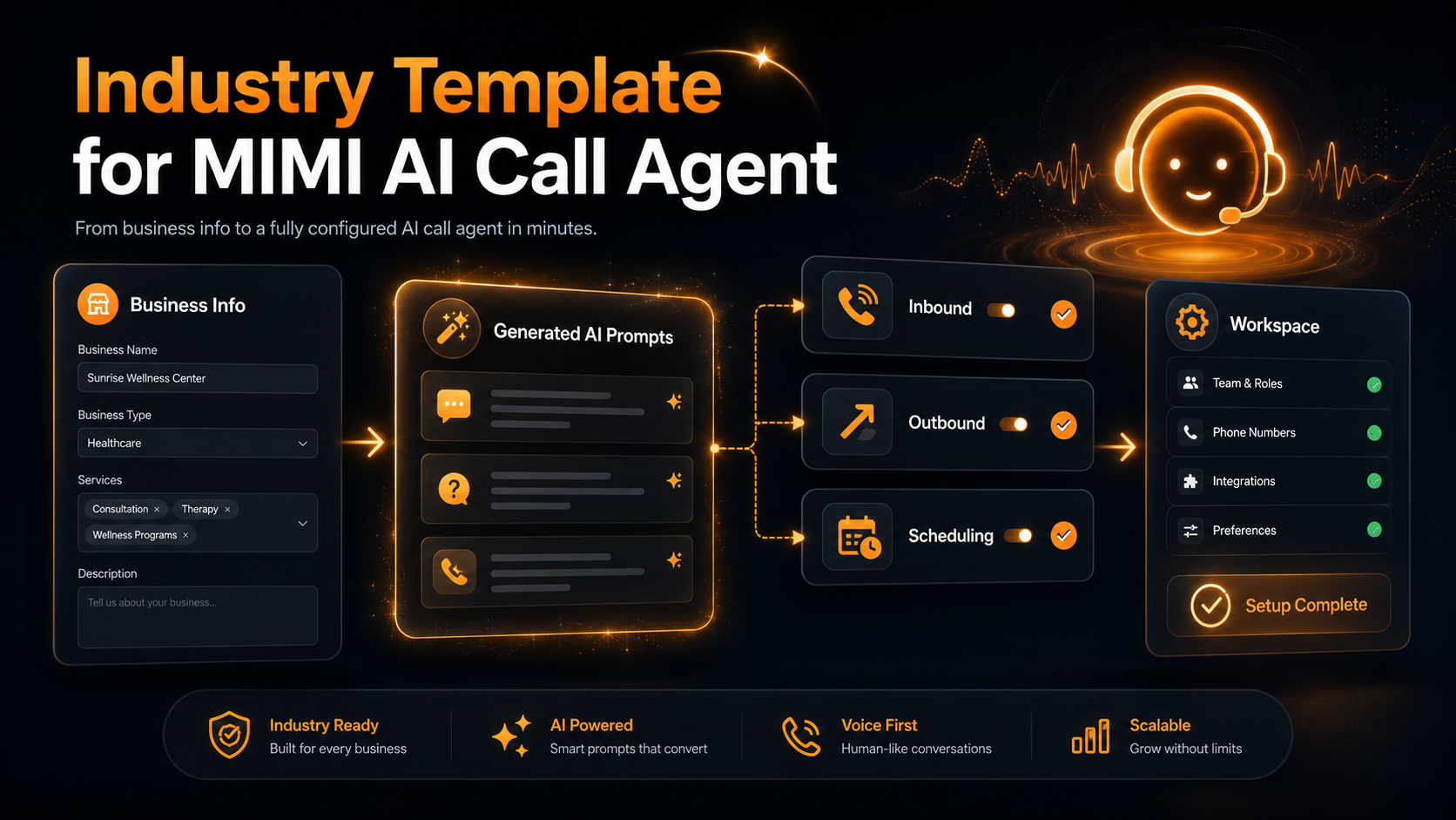 Industry Template Setup Guide for MIMI AI Call Agent